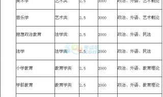 齐鲁师范学院录取查询 齐鲁师范学院录取查询